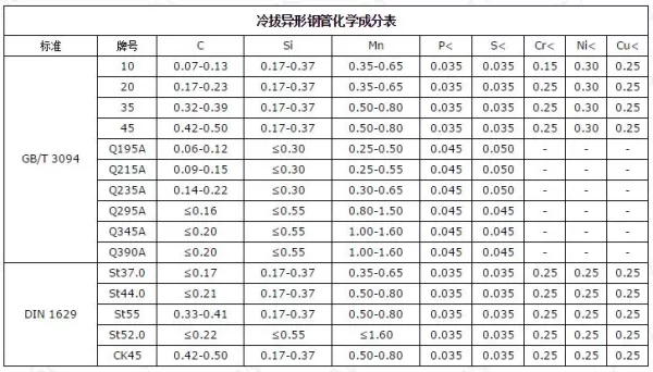 冷拔异型钢管定制-2.jpg