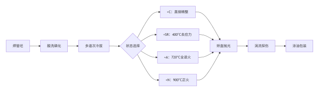 典型生产流程.png