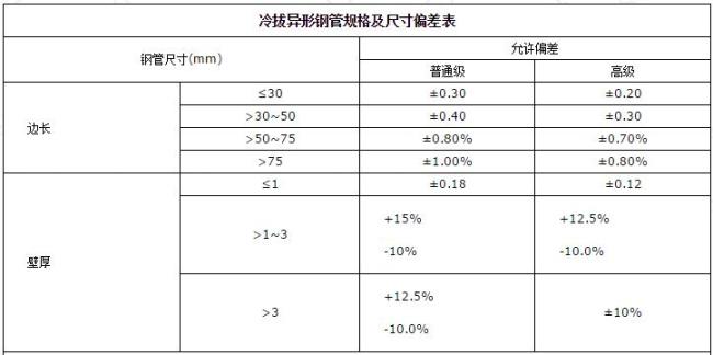 冷拔异型钢管定制-3.jpg