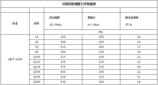 冷拔异型钢管定制-5.jpg