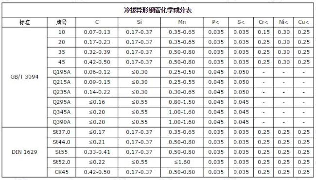 冷拔异型钢管定制-2.jpg