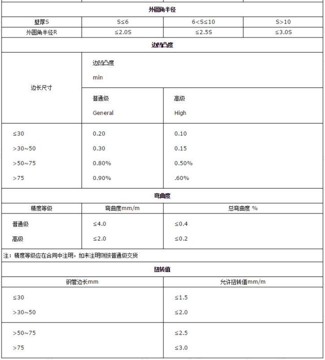 冷拔异型钢管定制-4.jpg